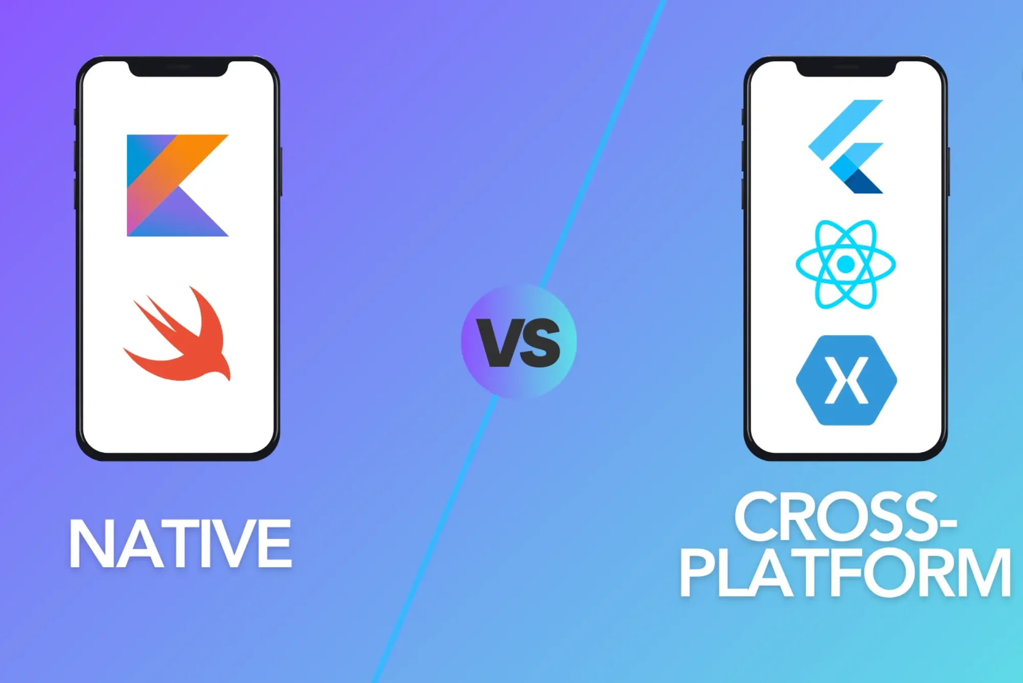 Cross-Platform vs Native Mobile App Development Choosing the Right Approach